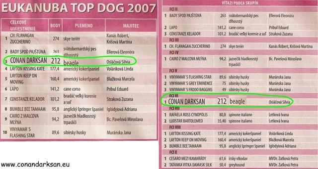 foto48.jpg - Vyhodnotenie súťaže Eukanuba TOP DOG 2007